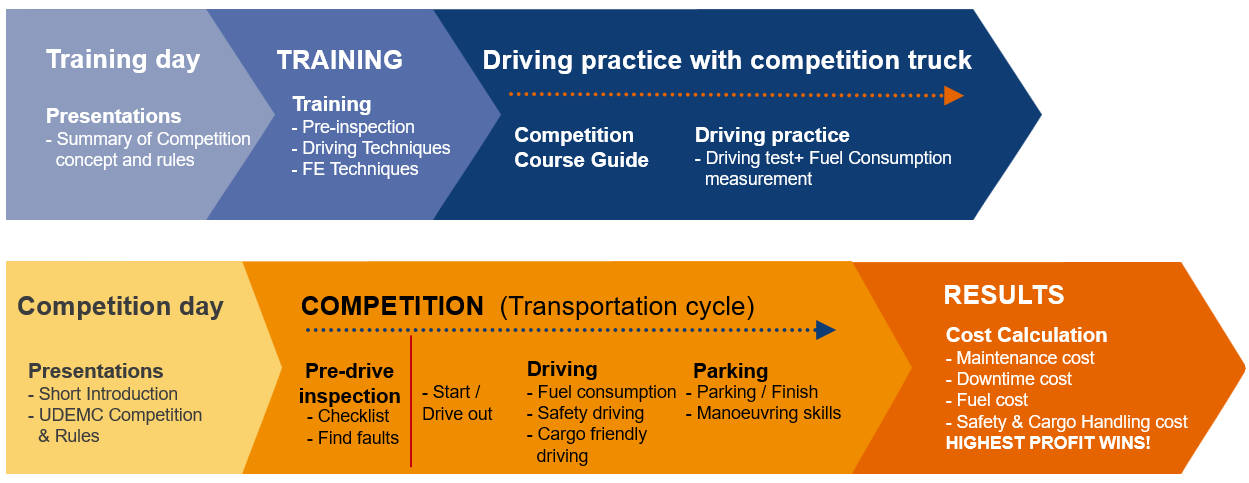 Global Final Competition Day Schedule