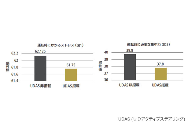 UDAS_graph_JP_1-2a.jpg (19.94 KB)