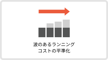 波のあるランニングコストの平準化