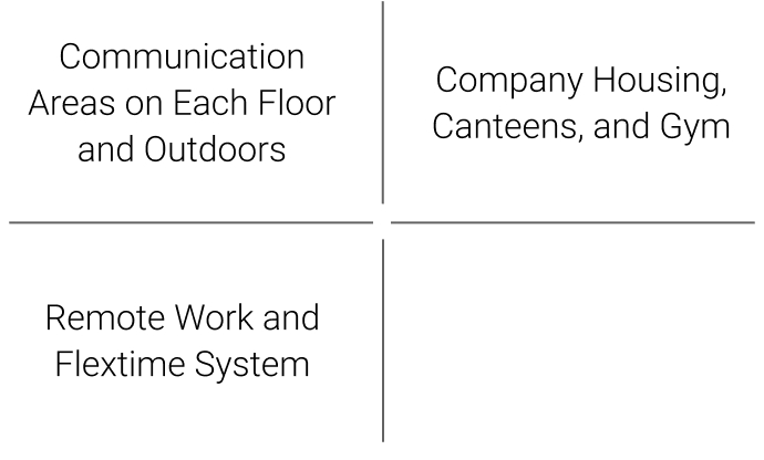 Communication Areas on Each Floor and Outdoors, Company Housing, Canteens, and Gym, Remote Work and Flextime System