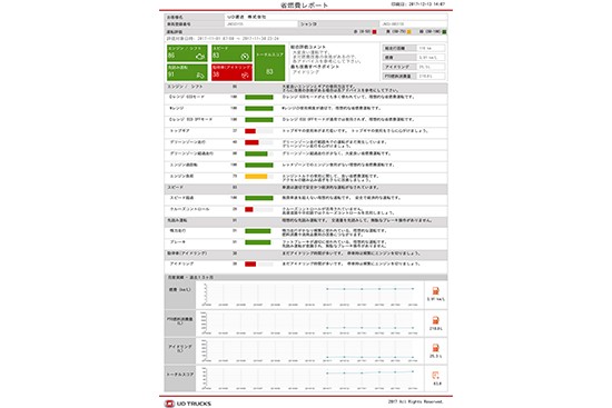 fuel-efficiency-report-thumbnail5-550x367_0