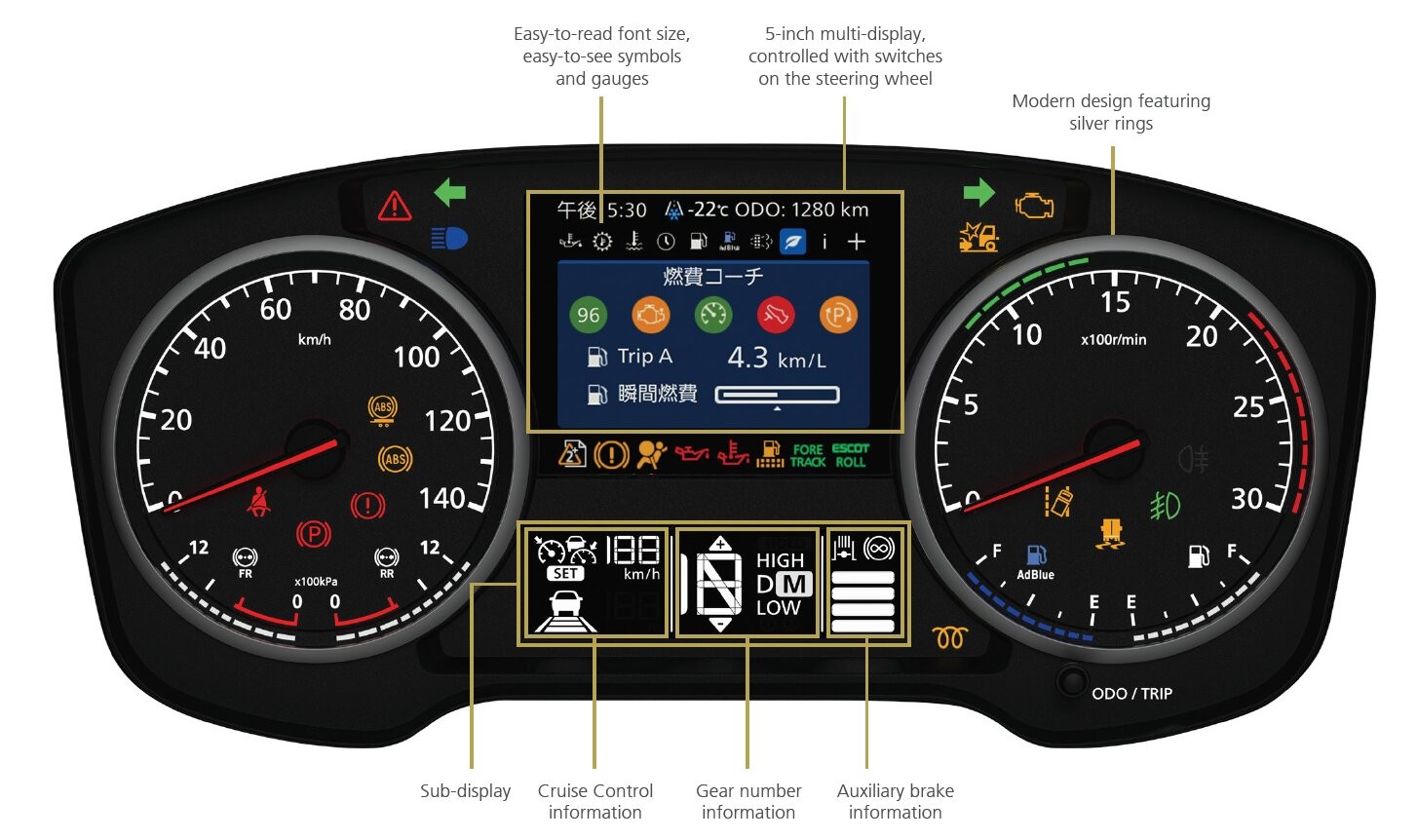 Instrument Panel