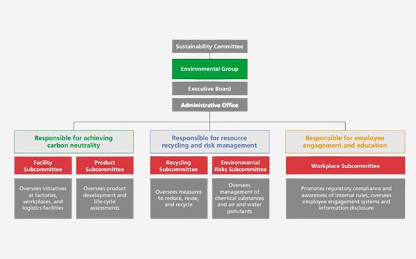 UD framework
