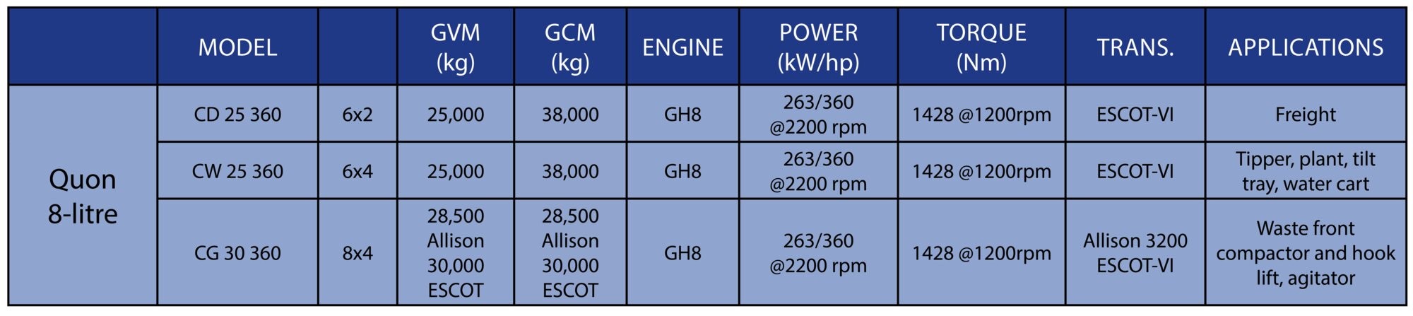 UD Quon 8L Specifications