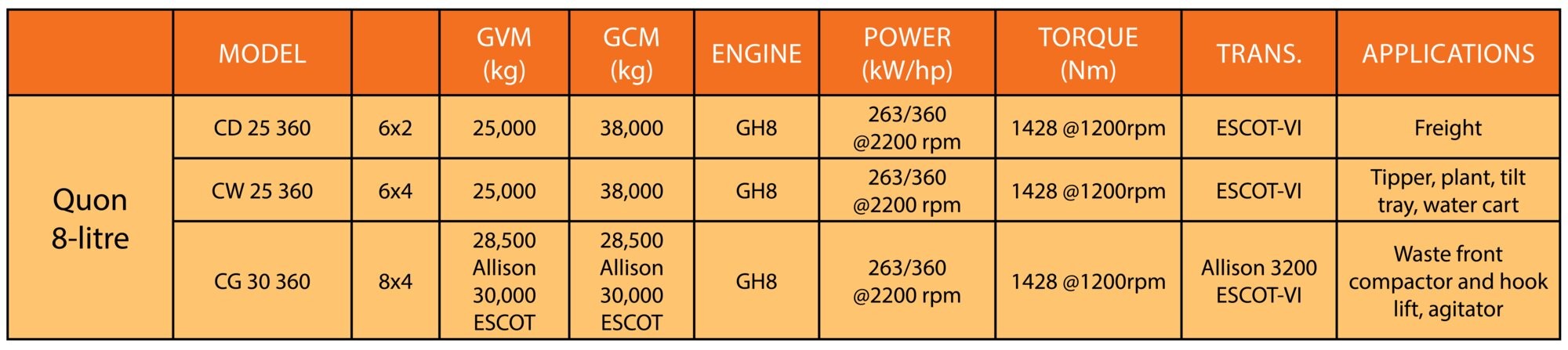 UD Quon CD 25 360 Application