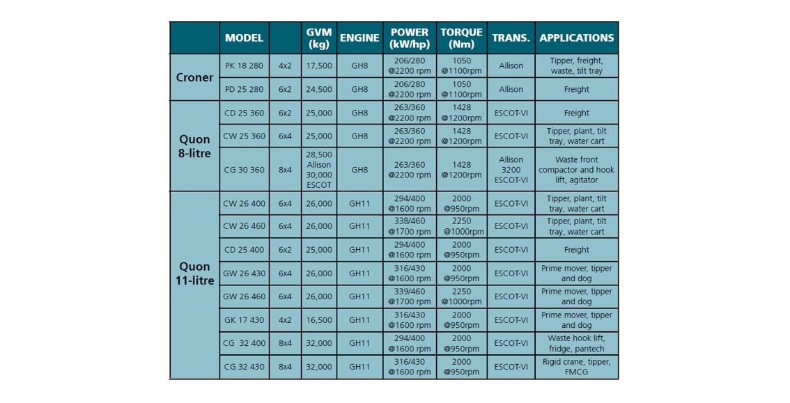 UD trucks range applications and spec 