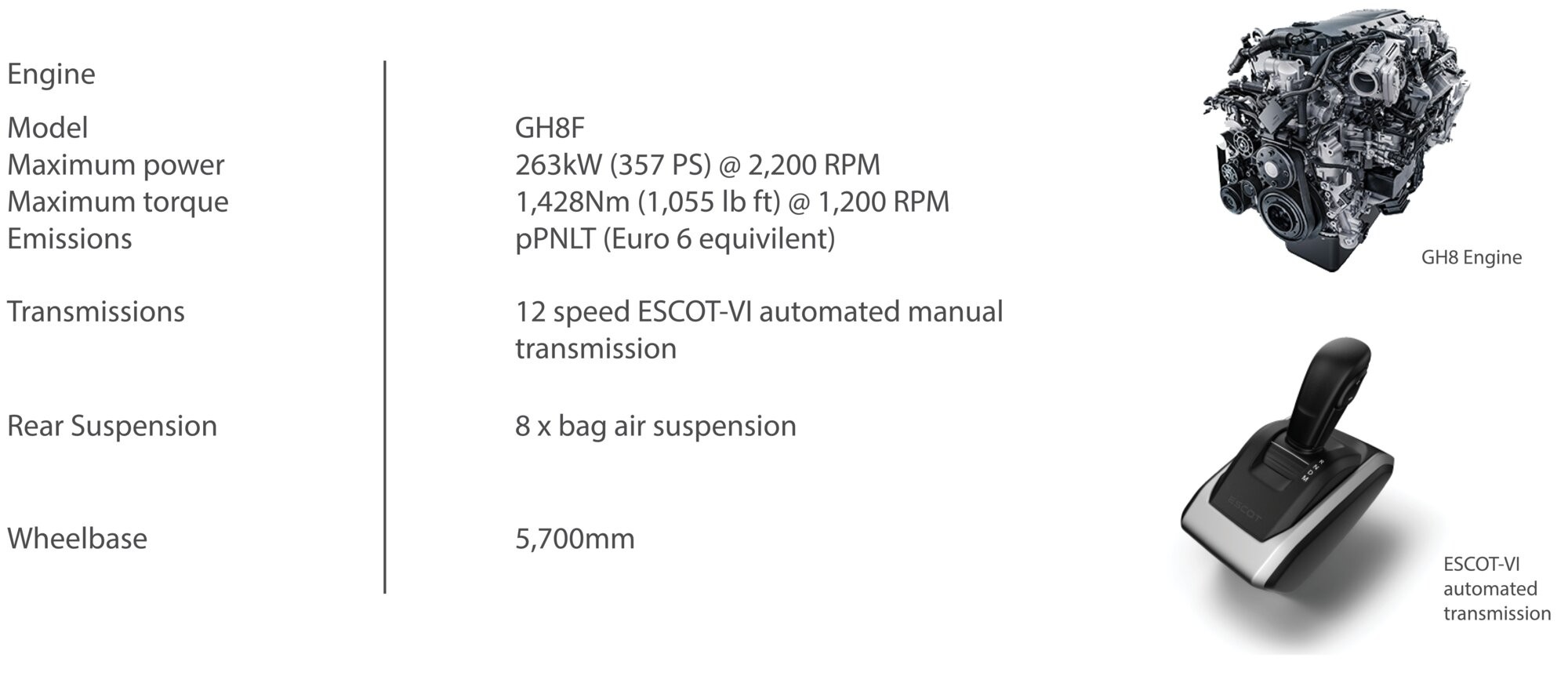UD Quon CD 25 360 Specification