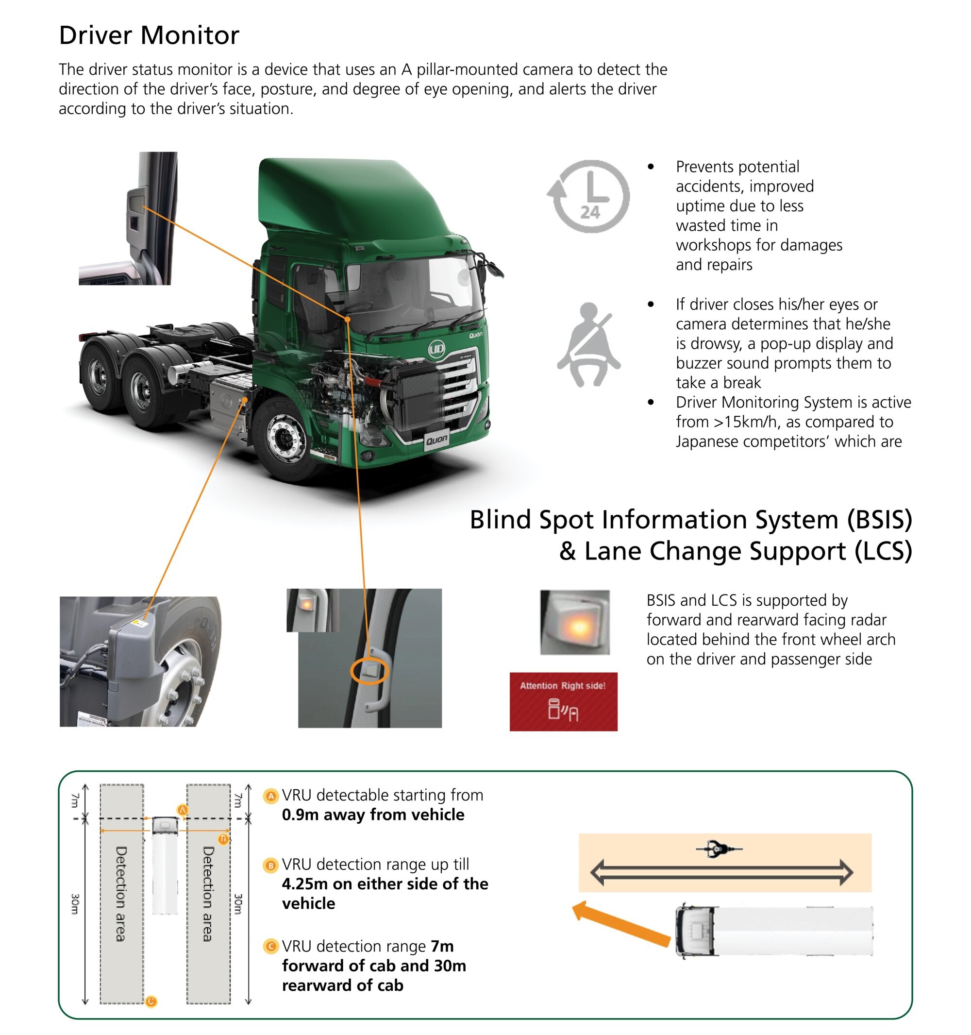 Enhanced Quon safety system
