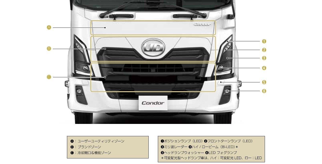 コンドル BKS66 BKS71 BKS72 BKS81 エバポレーター 新品 エキパン付 国内メーカー Condor｜中型トラック