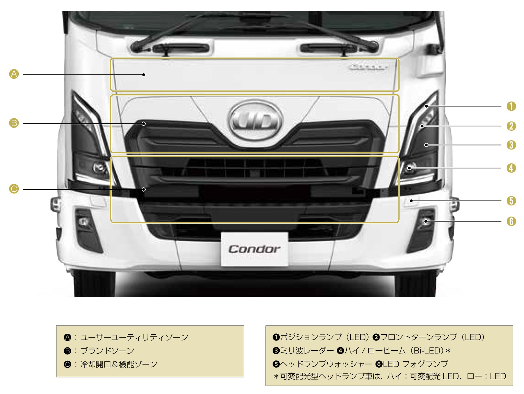 Exterior | UD Trucks