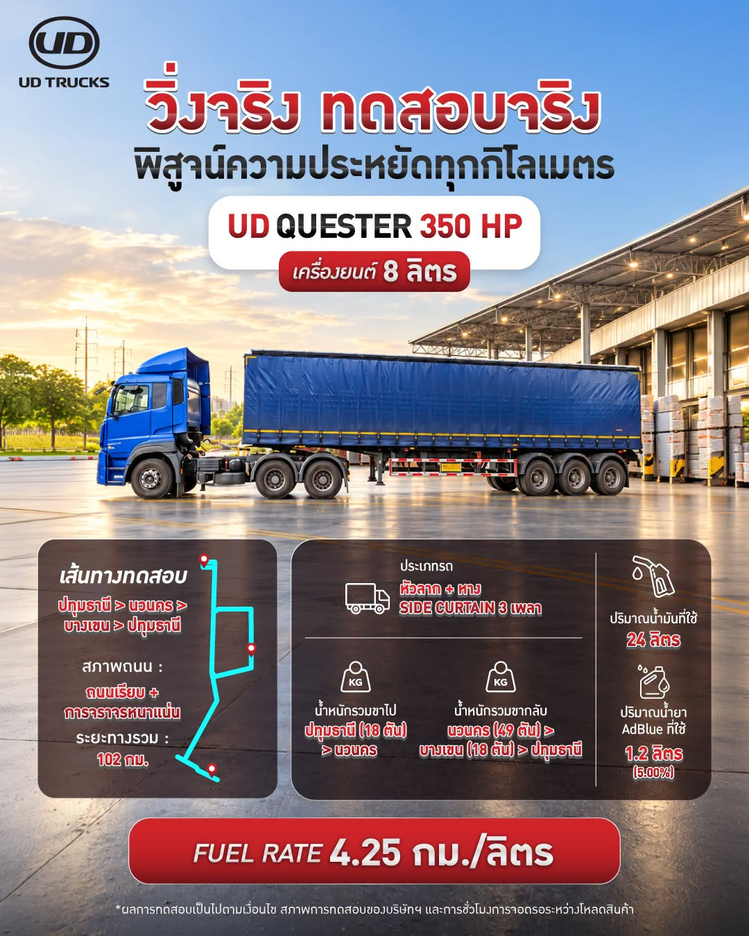 รถบรรทุก UD Quester สีฟ้าจอดอยู่หน้าโกดังสินค้า