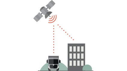 UD Telematics Services
